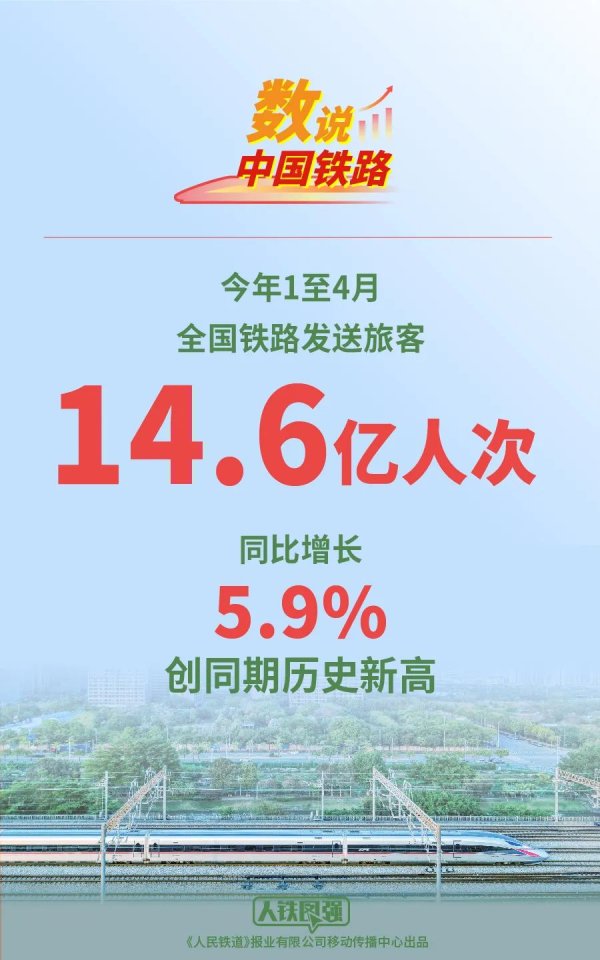 网上配资 创同期历史新高！1至4月全国铁路发送旅客14.6亿人次